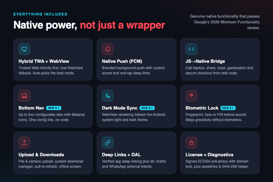 Website to Android App Converter — WebView + TWA, Push, Offline, Ads, JS Bridge