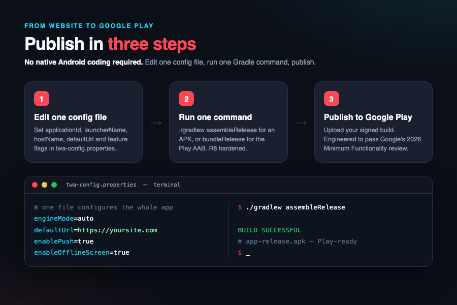 Website to Android App Converter — WebView + TWA, Push, Offline, Ads, JS Bridge