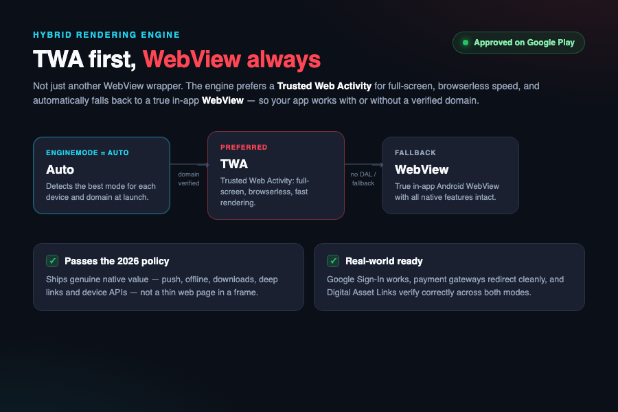 Website to Android App Converter — WebView + TWA, Push, Offline, Ads, JS Bridge